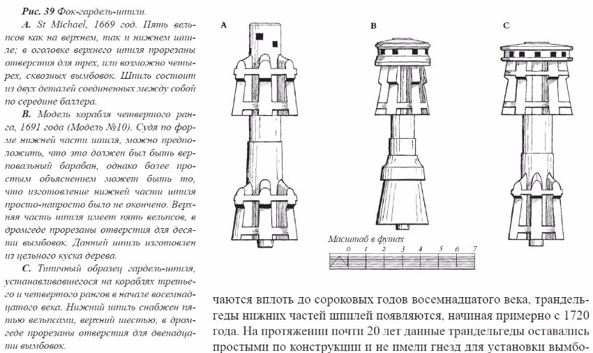 Фок-гардель-шпиль.jpg