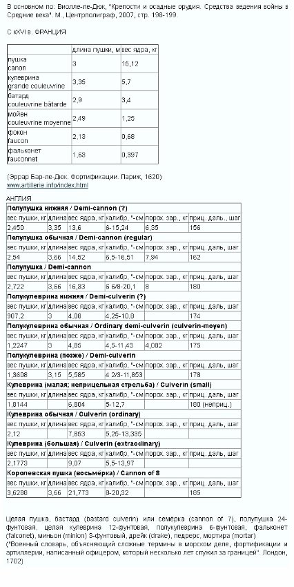 Пушки Эррар Бар ле Дюк 1620.jpg