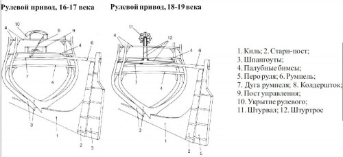 Рулевой привод.jpg