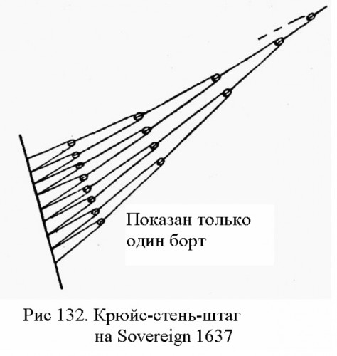 крюйс-стень-штаг.jpg