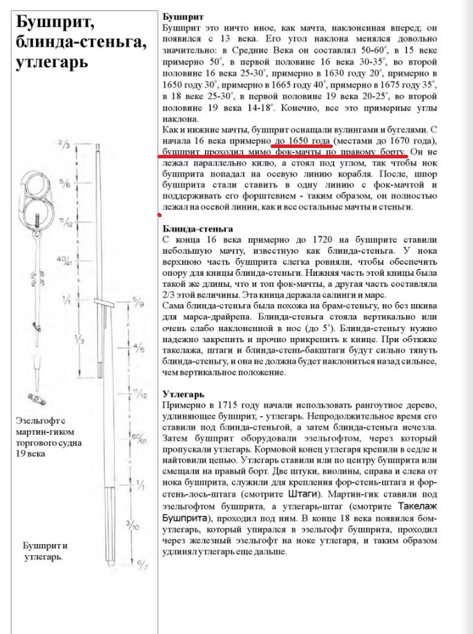 Бушприт размещение по ДП.jpg