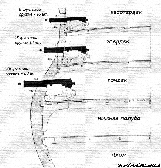 расчет портов.jpg