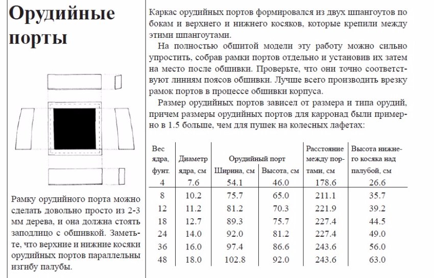 Порты Монфельд.jpg