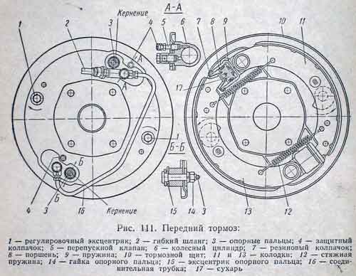 Пер тормоз ГАЗ 21.jpg